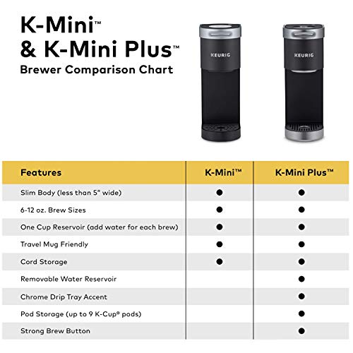 Keurig K-Mini Coffee Maker, Single Serve K-Cup Pod Coffee Brewer, 6 to 12 oz. Brew Sizes, Black